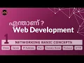 What is Web Development Code Malayalam Networking basics Client Server Protocol HTTP