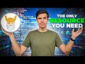 The Odin Project How to Master Coding in 2023