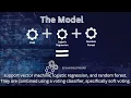 Leveraging Spam and Phishing Detection using Machine Learning Techniques