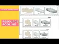 Resource Pooling