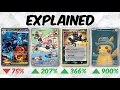 How Pokemon Card Prices Work