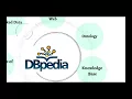 LI 819 Talisman DBPEDIA