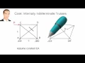 SA26 Force Method Truss Analysis