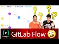 GitLab Flow Environments Matter Git Workflows
