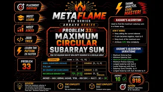 Maximum Circular Subarray Sum Kadane s Algorithm Java DSA Tamil LeetCode 918