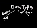 5 - Visual Basic Data Types
