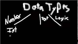 5 - Visual Basic Data Types
