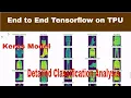 End to End Image Classification using Tensorflow 2 0