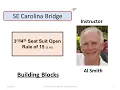3 10 Rule of 15