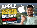1cr CTC as a Software engineer Apple Software Engineer Salary Breakdown CTC breakdown