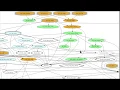 Interactive CallGraph for ext2 fs driver