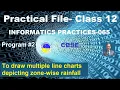 PROGRAM MULTIPLE LINE CHART INFORMATICS PRACTICES CLASS 12 HOW TO DRAW LINE GRAPH CBSE