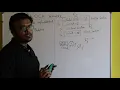Lock Variable - Process Synchronization
