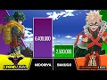 Lagu MIDORIYA VS BAKUGO Power Levels I My Hero Academia I Sekai Power Scale