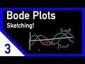 Bode Plots by Hand Part 3 Poles and Zeros at the Origin Control Systems Engineering