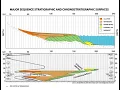 Sequence Stratigraphy Movie