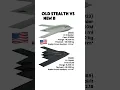 Download Lagu B-2 vs B-21: America’s Ultimate Bombers