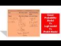 Linear Probability Model Logit Model Probit Model Qualitative Response Model