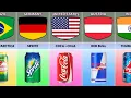 Soft Drinks Brands From Different Countries | Part 1