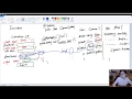18 Custom Data Binding Formatter Theory