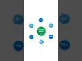 PowerPoint Circle motion path animation Part 3