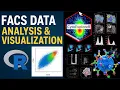 Flow Cytometry Data Analysis Visualization in R using CytoExploreR Complete Guide