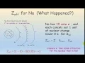The Effective Nuclear Charge and the Shielding Effect