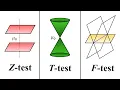 The Hidden Geometry Behind Hypothesis Testing