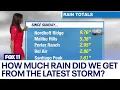 California rain totals so far