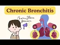 Chronic Bronchitis Blue Bloater Reid Index COPD Trap