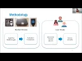 USENIX Security 21 - On the Usability of Authenticity Checks for Hardware Security Tokens