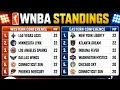 WNBA Standings Today Updated League Standings Playoff Race July 10 2026