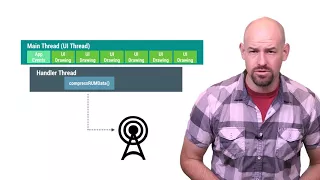 Getting a HandlerThread Android Performance Patterns Season 5 Ep 5