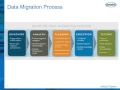 Mastering a Data Center Move Tried True Practices