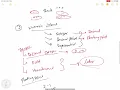 Literals Operators Punctuators Python CBSE - Class 11 NCERT Kaksha Python Fundamentals