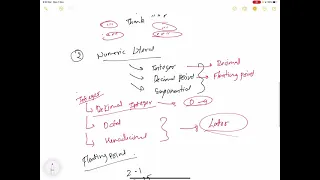 Literals Operators Punctuators Python CBSE - Class 11 NCERT Kaksha Python Fundamentals