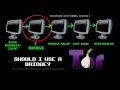 What Is Tor Bridge Should I Use A Bridge