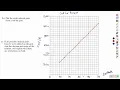 Math 10C - Linear Functions Lesson 4