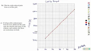 Math 10C - Linear Functions Lesson 4