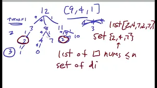 LeetCode Perfect Squares Easy Solution