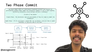 Distributed Transactions and Two Phase Commit A Deep Dive