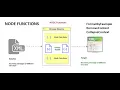 CPI Cloud Platform Integration Node Functions part 2 Message Mapping