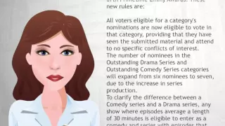 67th Primetime Emmy Awards - Wiki s