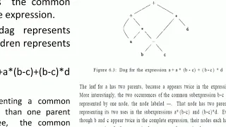 CS 304 Compiler Design Module 5 Intermediate Code Generation