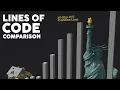 Projects with Most Lines of Codes Comparison
