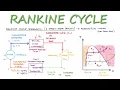 Thermodynamics RANKINE CYCLE in 10 Minutes
