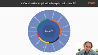 Cloud-Native Application Development with Java EE The Course Overview packtpub com