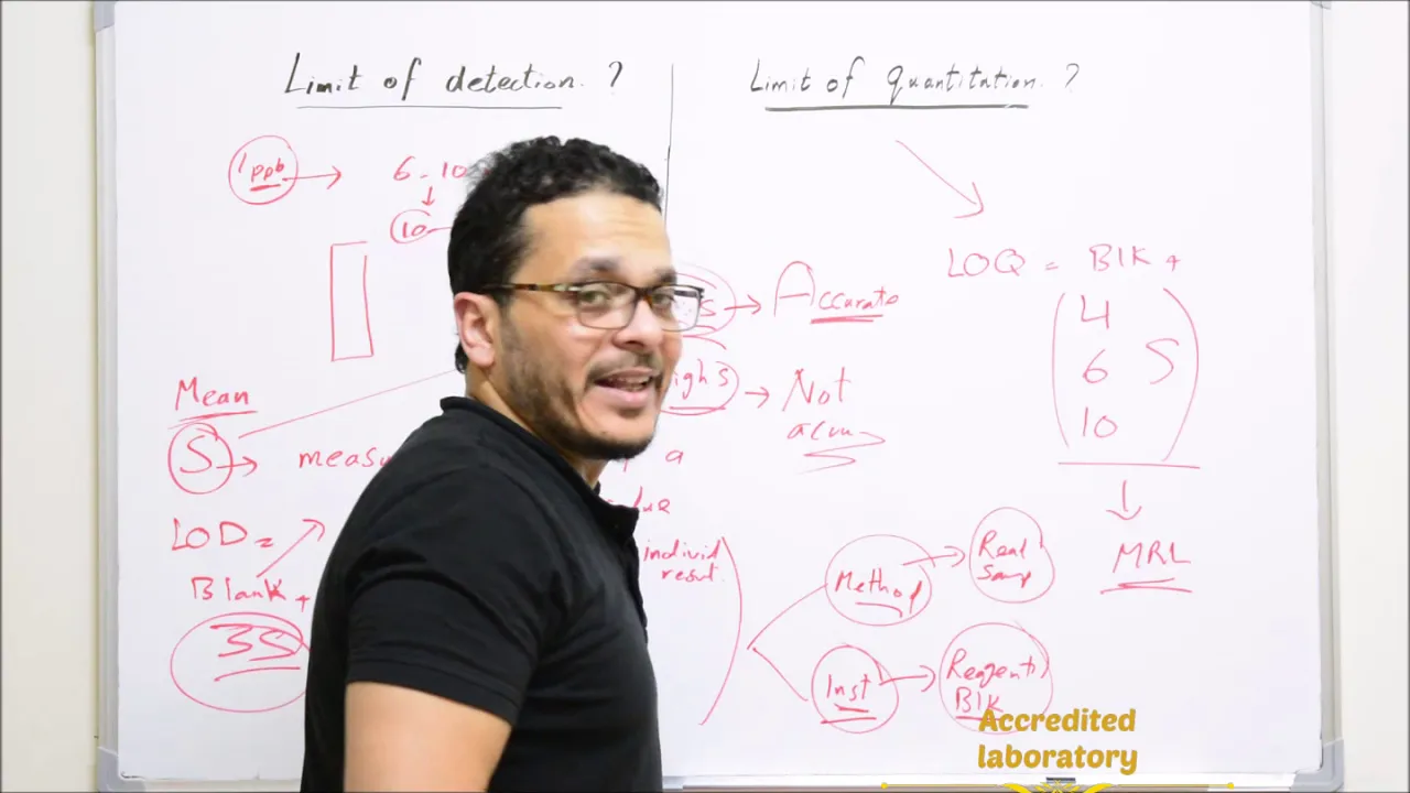 How to calculate LOD and LOQ by different ways