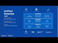 The Dawn of Modern DataOps