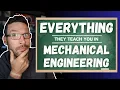 Everything You ll Learn in Mechanical Engineering